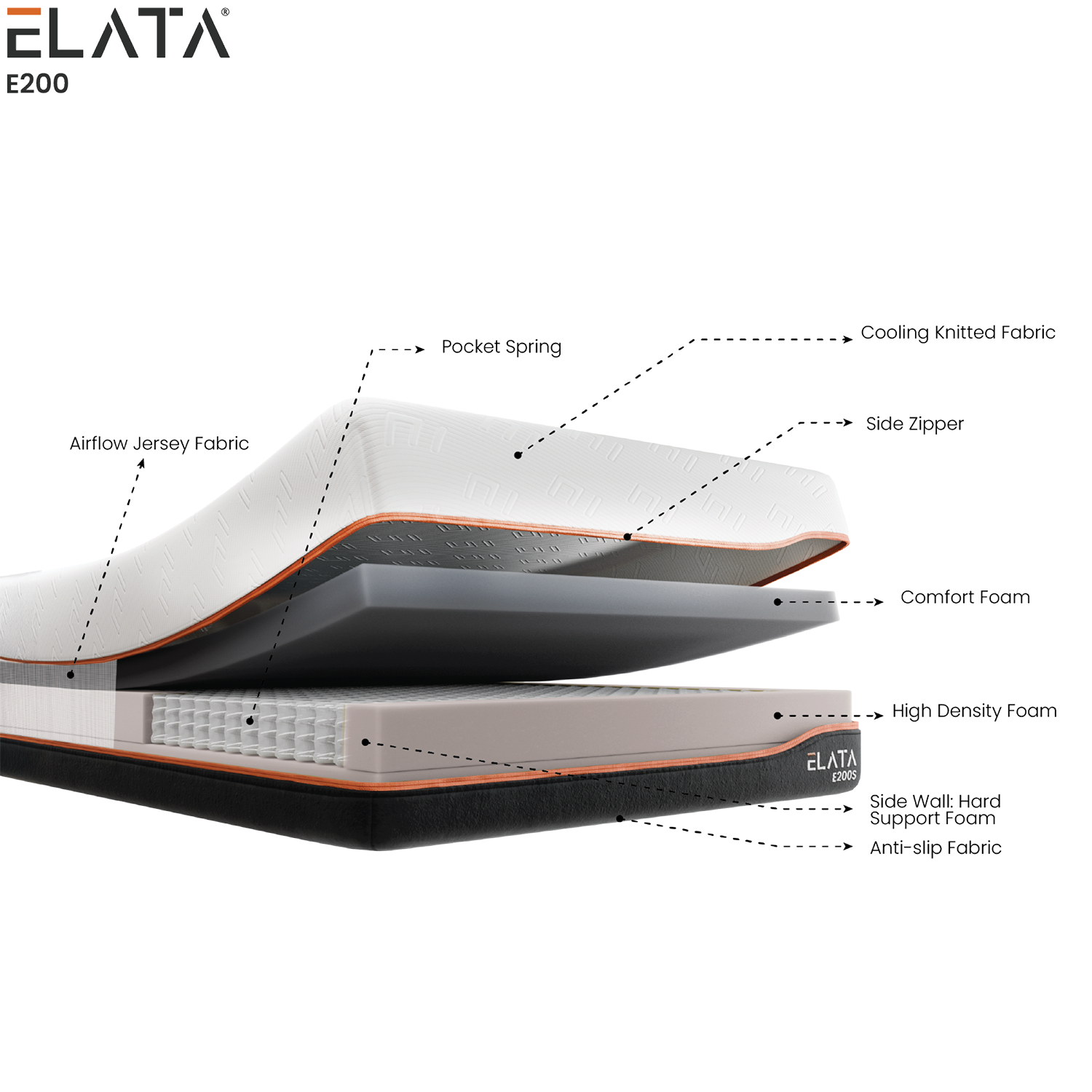 Mattress - Elata E200 Single - Image 2