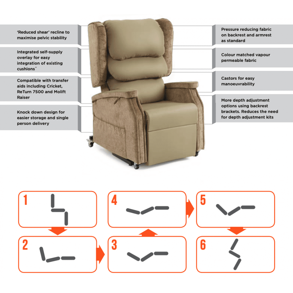 Configura Comfort Tilt In Space Electric Lift Recliner Chair (Available in 3 Sizes) Beige - Image 4