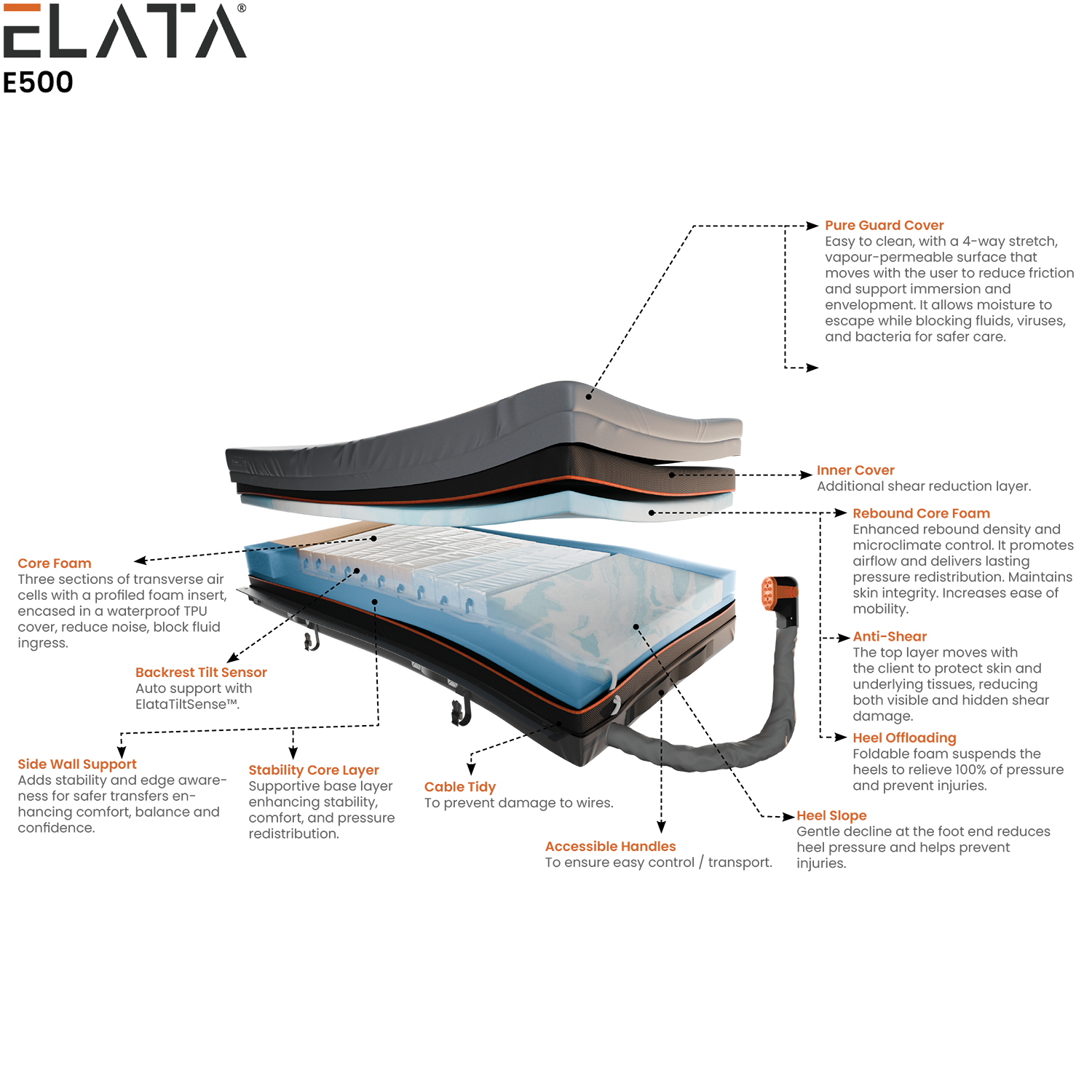 Mattress - Elata E500 Clinical Hybrid Single with Pump - Image 3