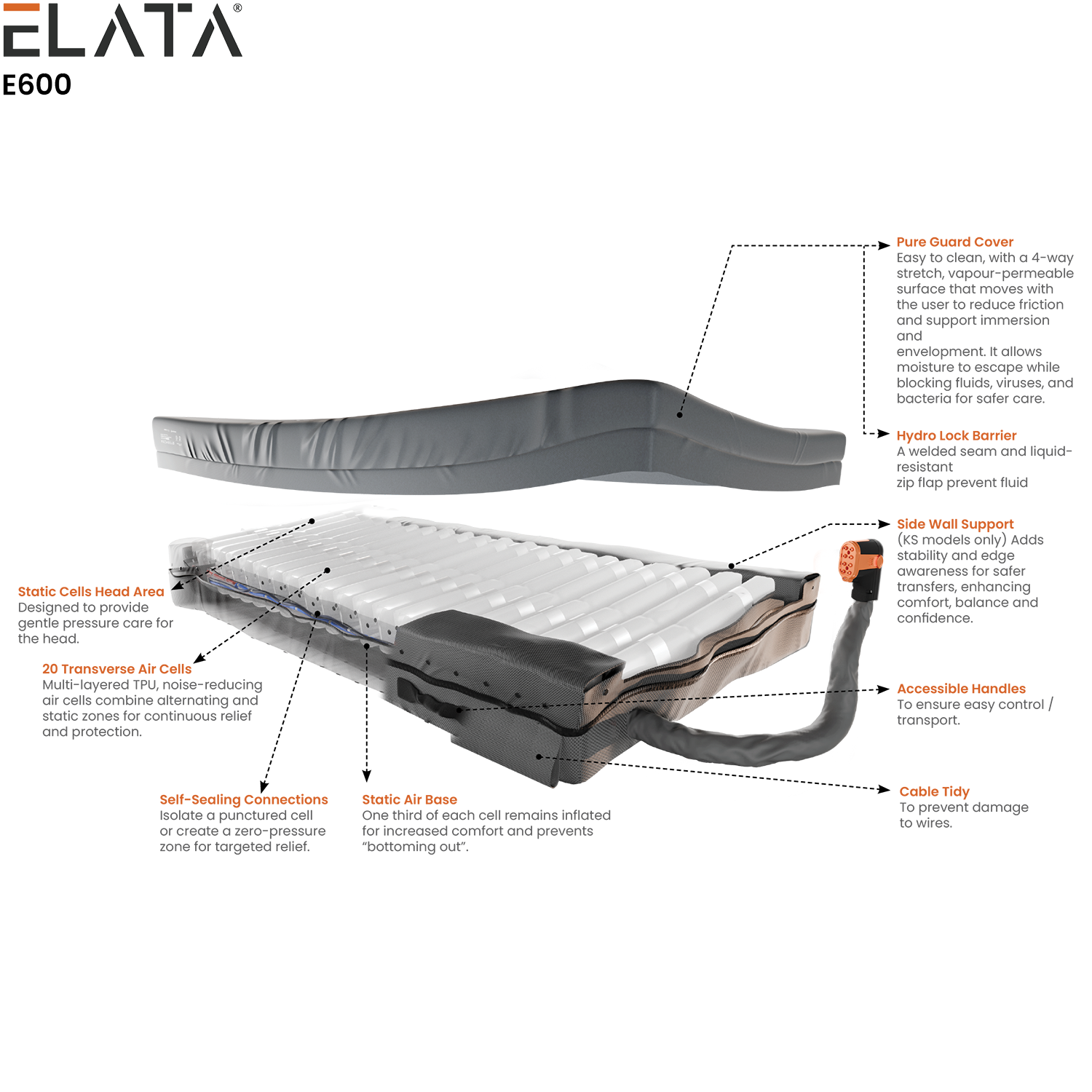 Mattress - Elata E600 Clinical Air with Pump - Image 2